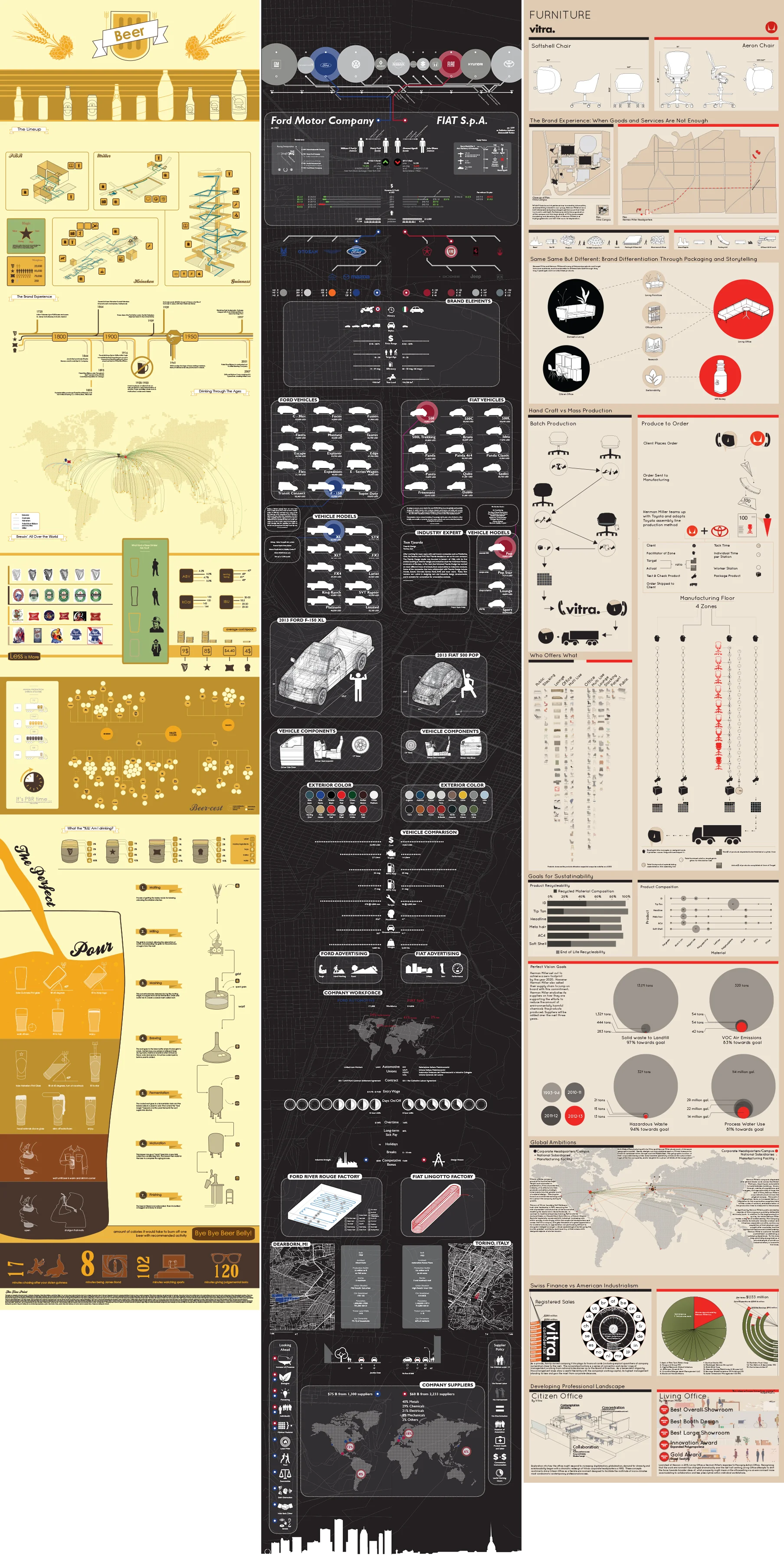 Info-Graphic Brand Analyses