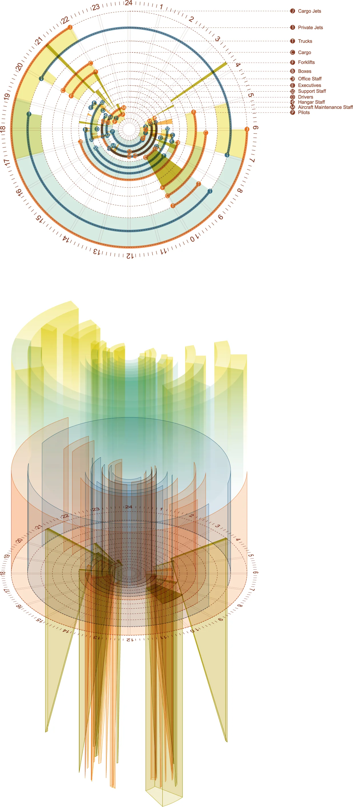  24 HOURS : Daylight : Program : Operations : Occupation 