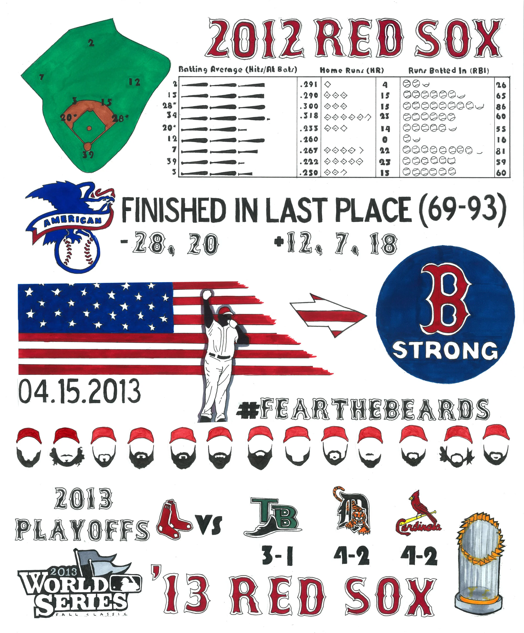 Red Sox Infographic