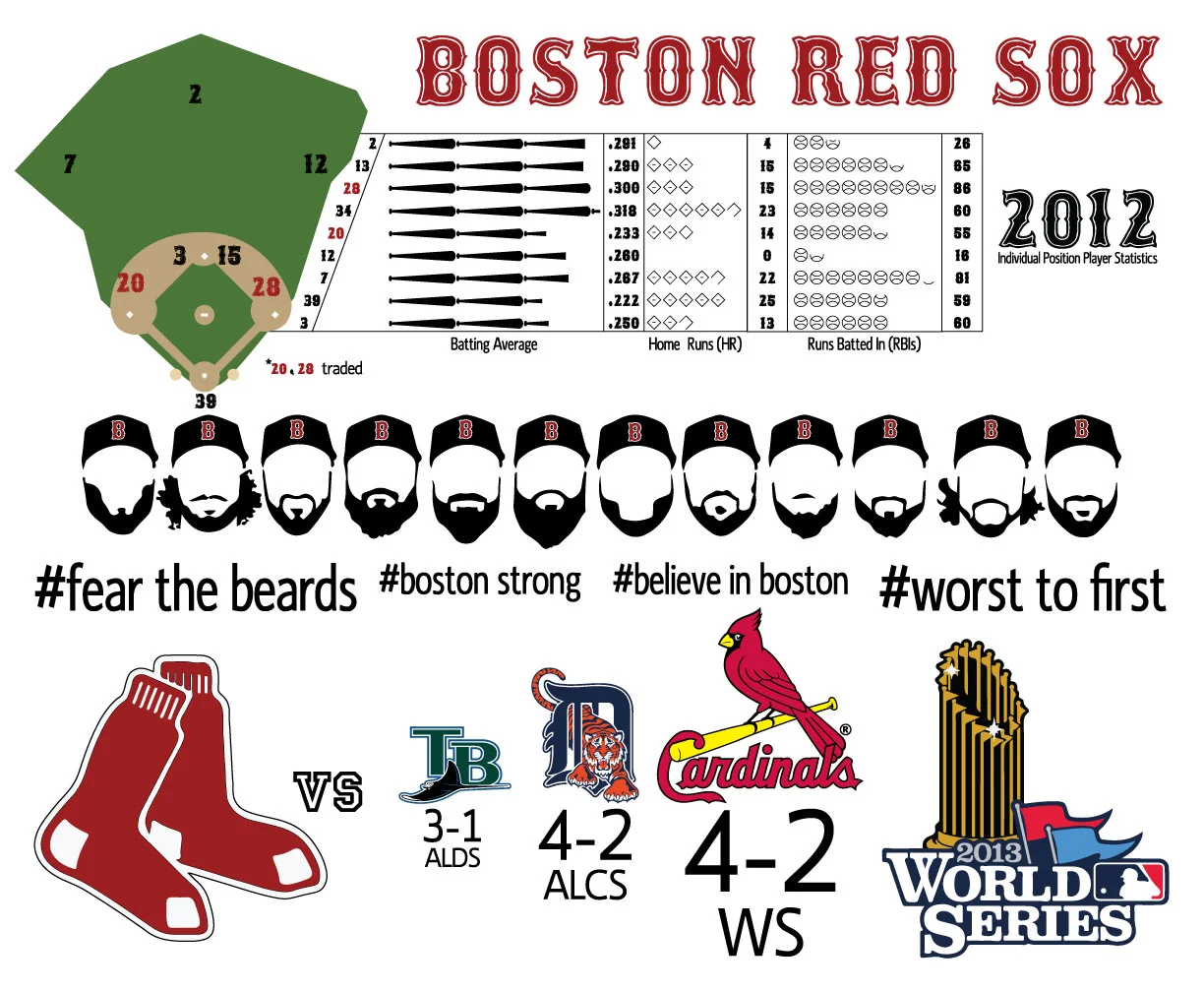 Red Sox Infographic