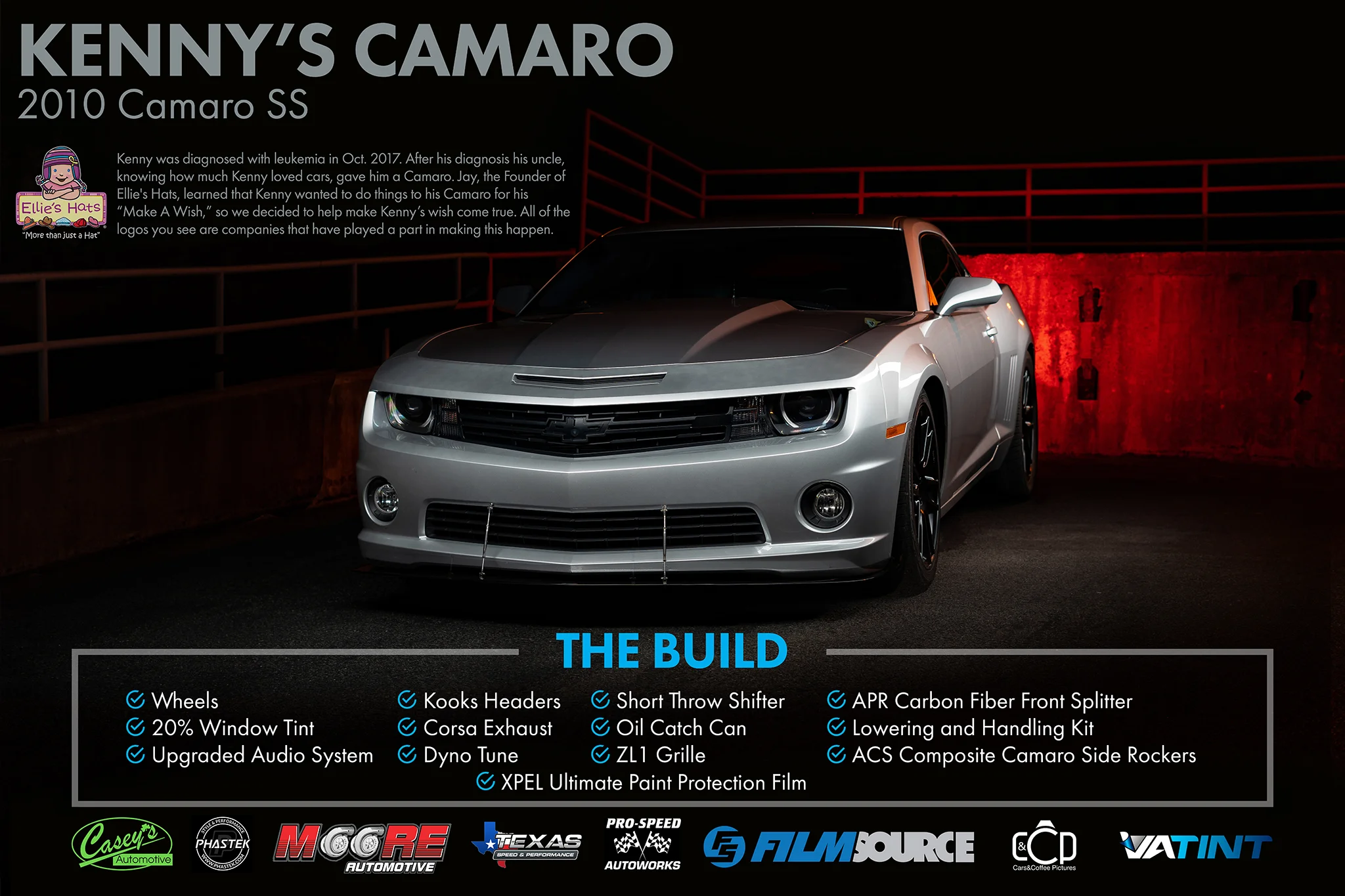 Camaro Build Poster