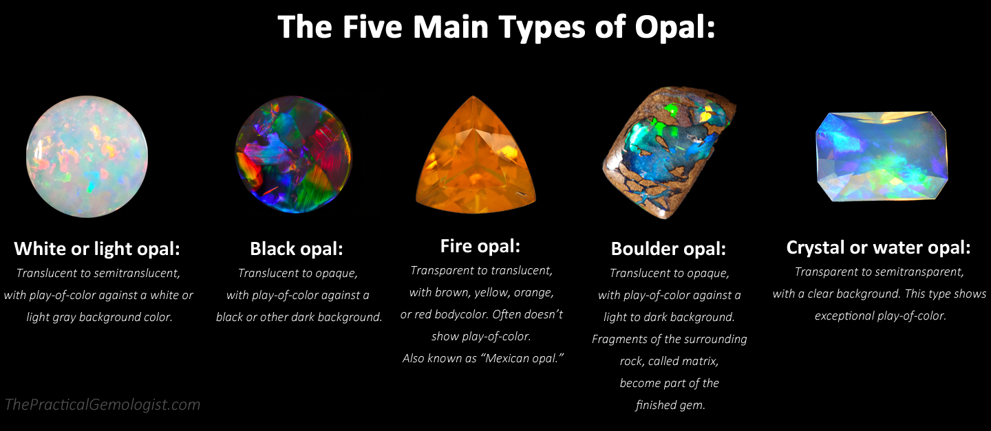 opal types