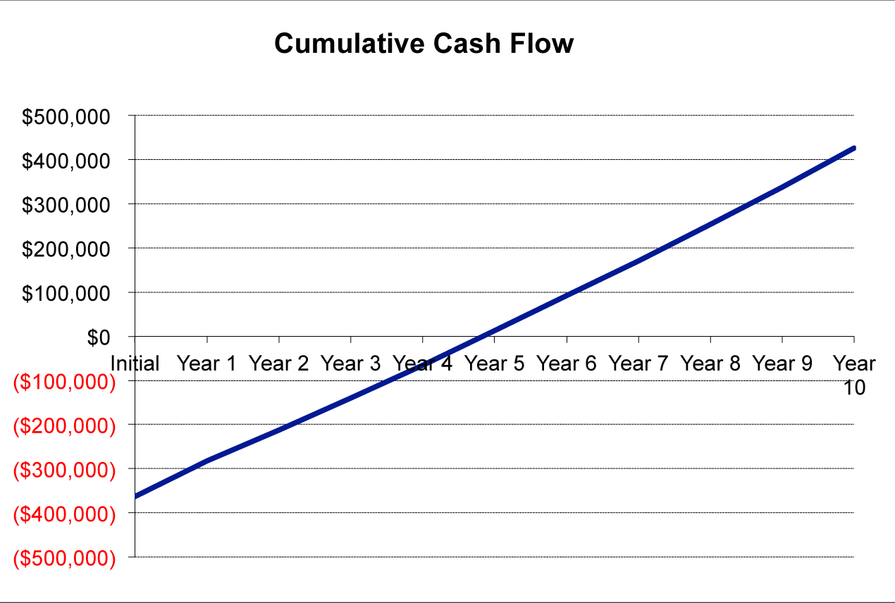 1MT Cashflow Chart 1xC65_09-21-15.jpg