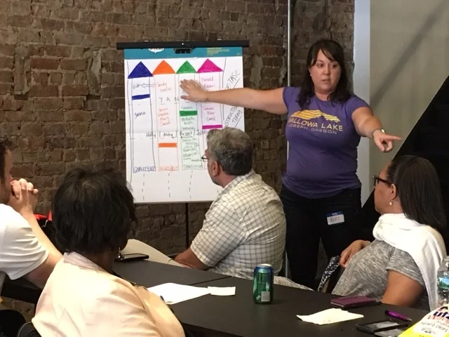 A post-Power Team Building Strategic Planning Session brings home the lessons from Power Team Building.