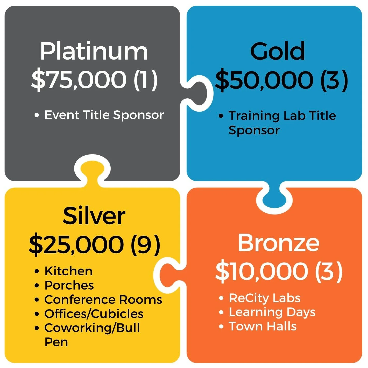 ReCity Network | From Coworking To Co-Designing