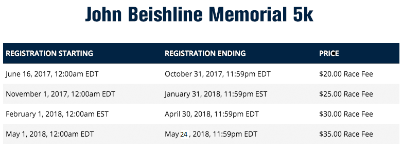ENTRY FEES: (US FUNDS ONLY)