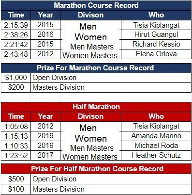 Marathon Class - Confira nosso horário de funcionamento! Segunda a