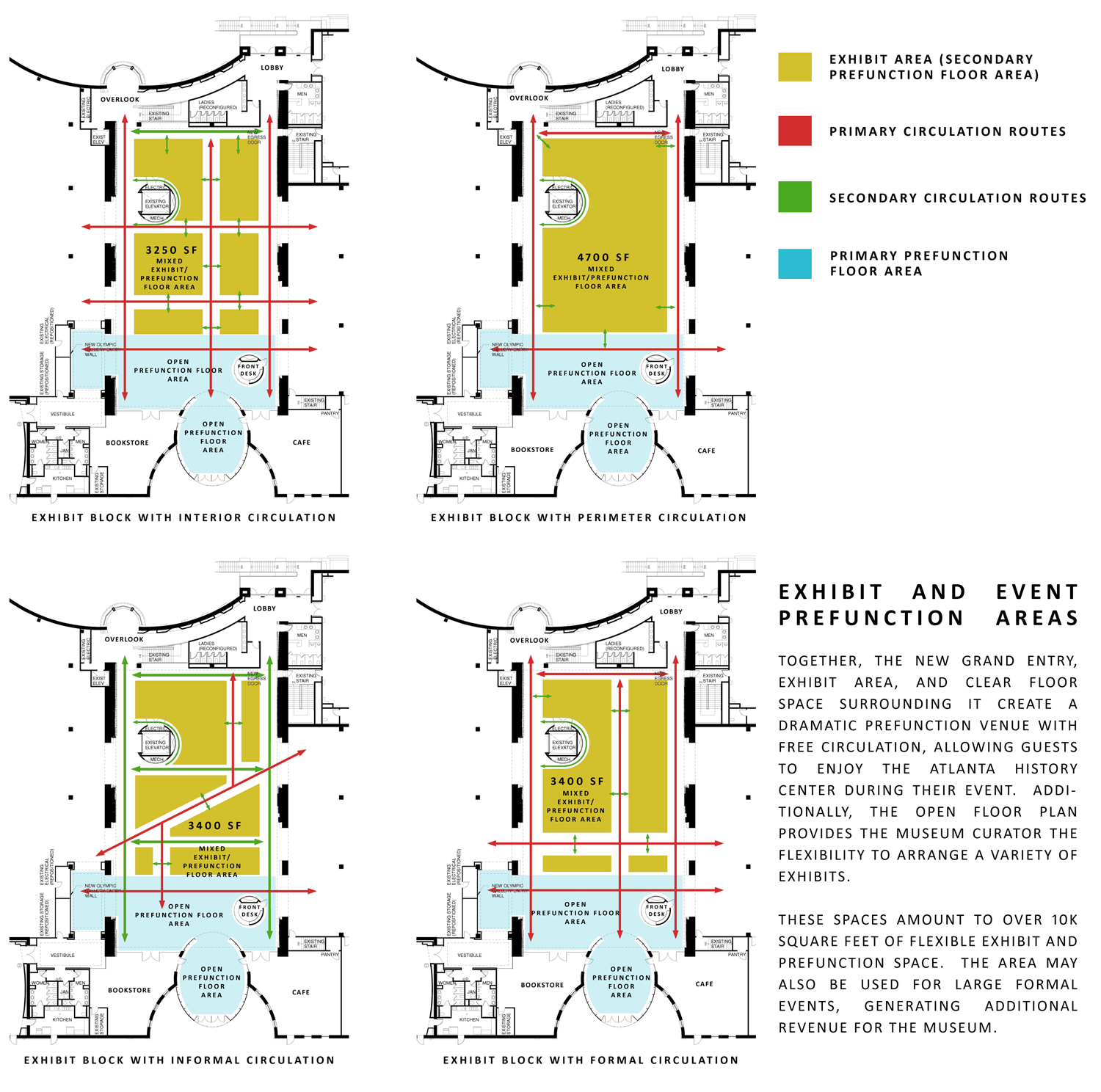 Plan circulation concept