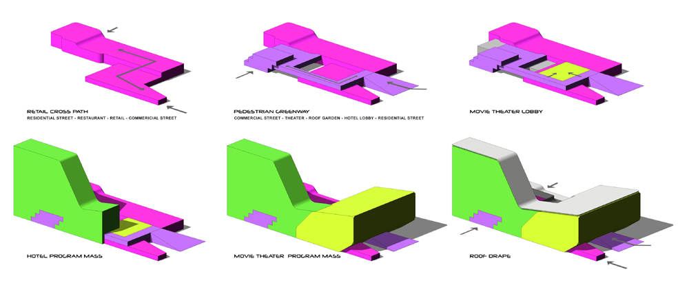 3-dimensional circulation and program organization