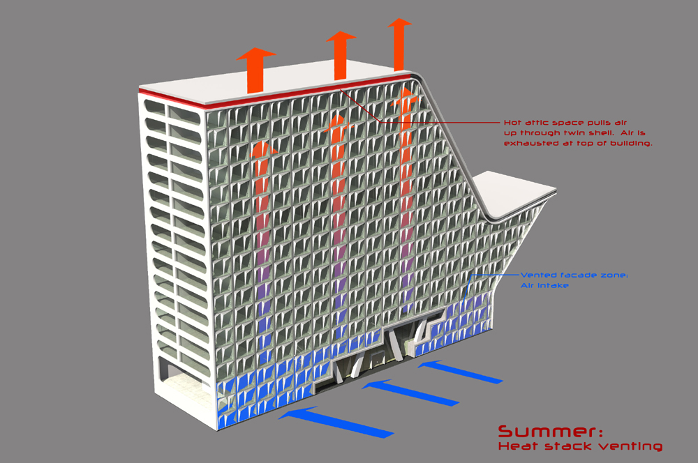 Facade passive design concept