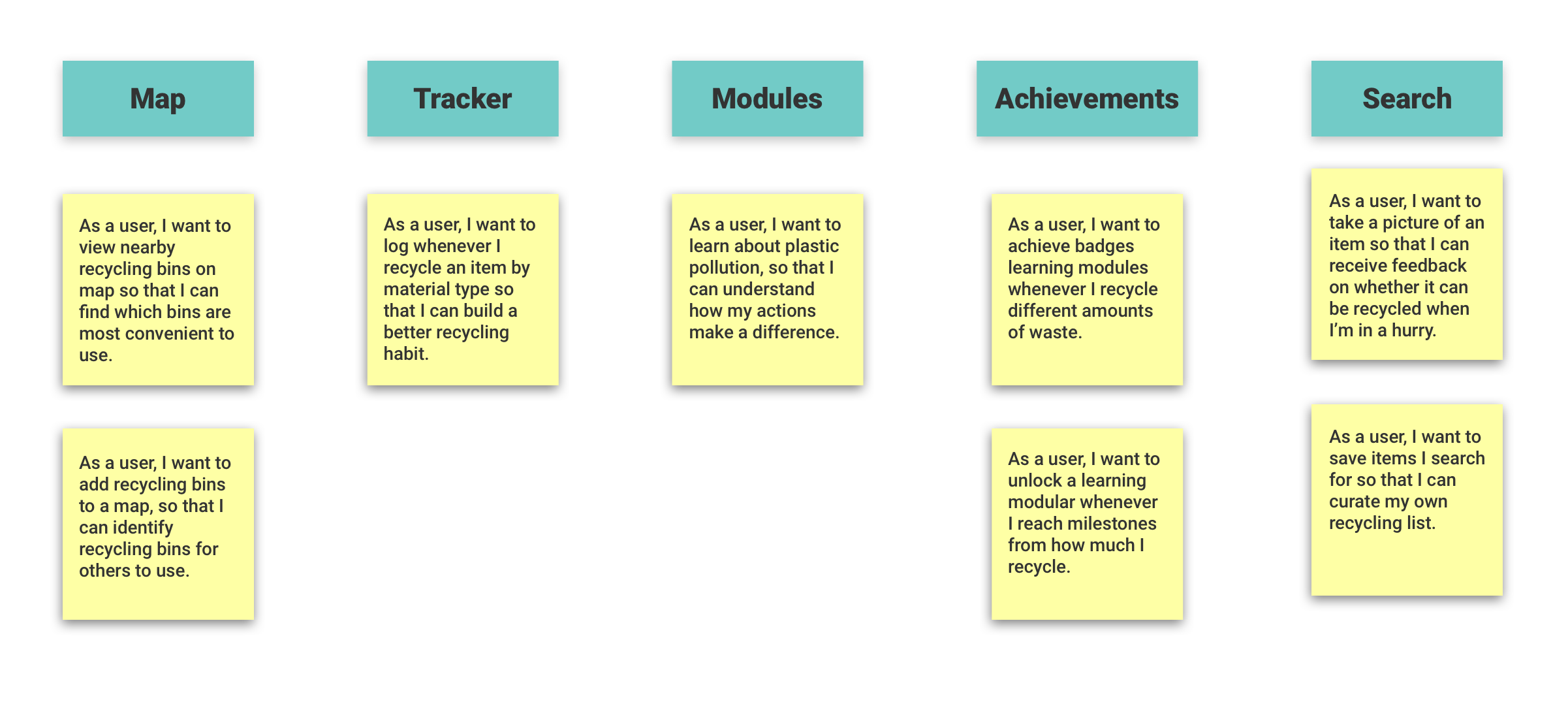 user-stories-werecycle.png