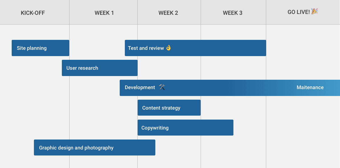 wayward-roadmap-v2.png