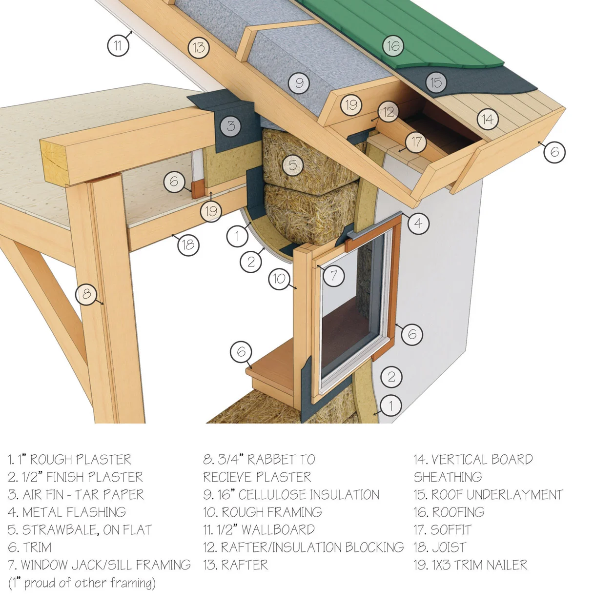 Strawbale Wall Construction