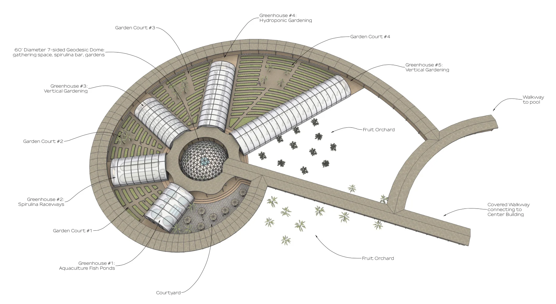 Caribbean Agricultural Hub Concept
