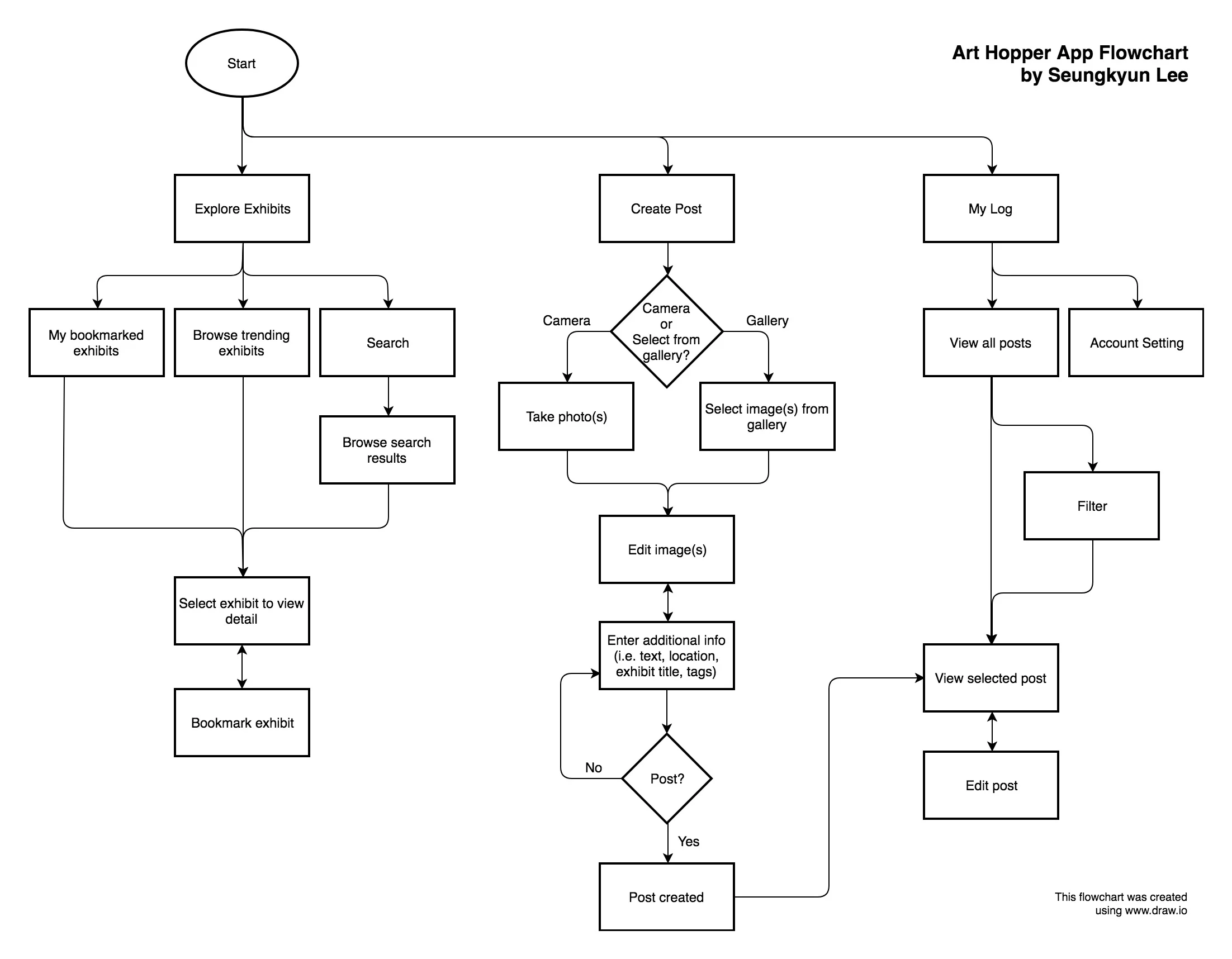 4-Art Hopper App Flowchart.jpg