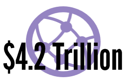 Value of the internet economy in G-20 economies by 2016