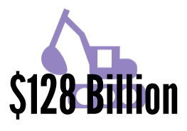 Value of construction projects completed across the GCC, 2014