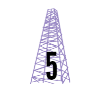 Number of the world’s top 20 oil producing countries listed as “free” by Freedom House