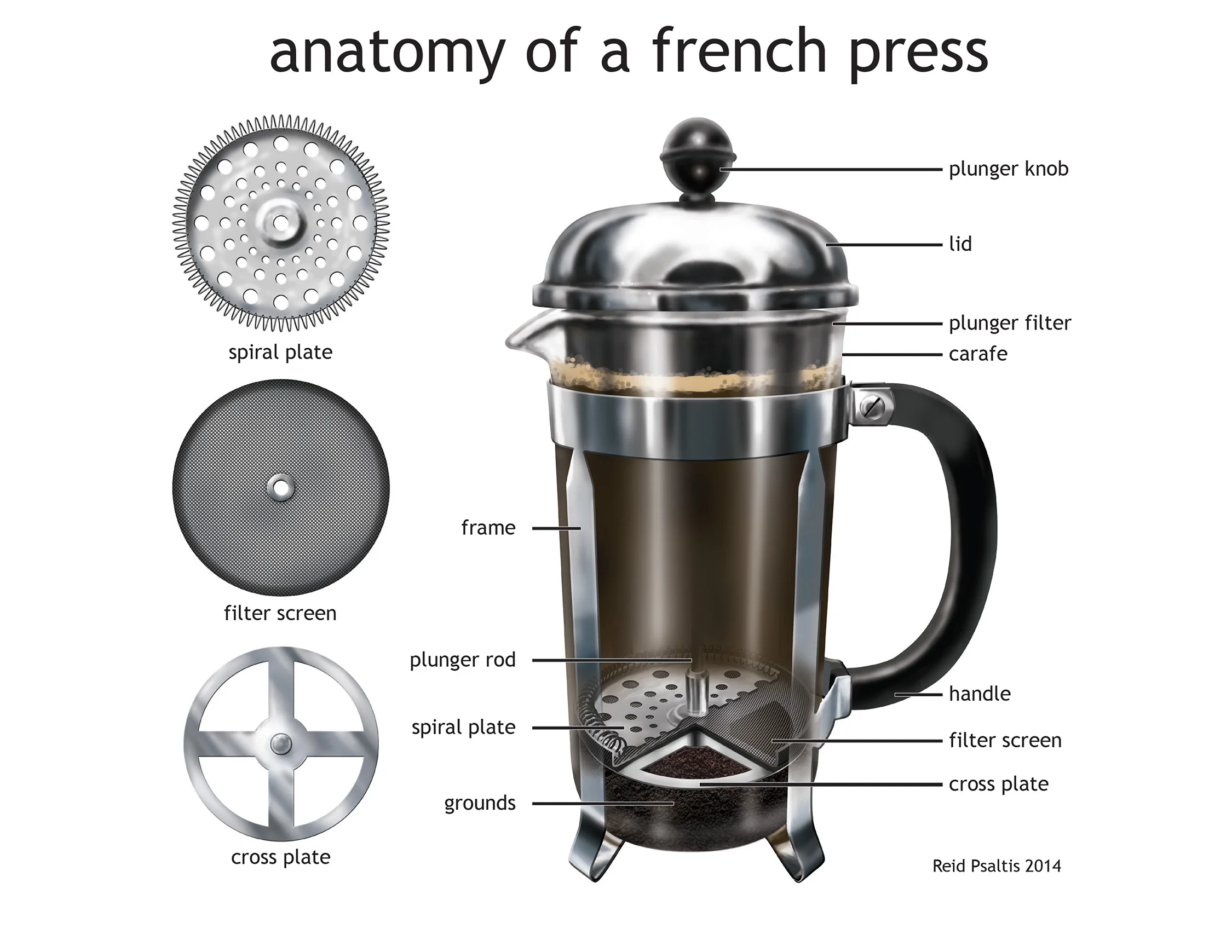 Anatomy of a French Press