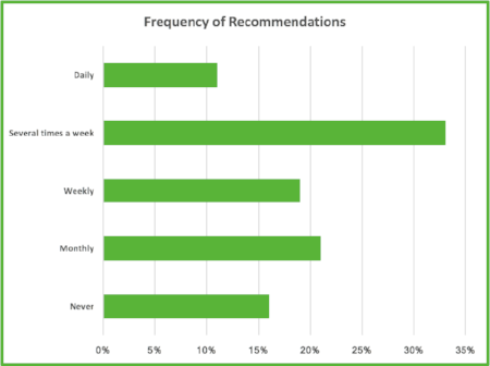 Entree Graph-4.png