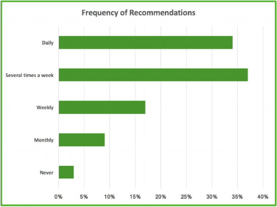 Fruits&veg chart.png