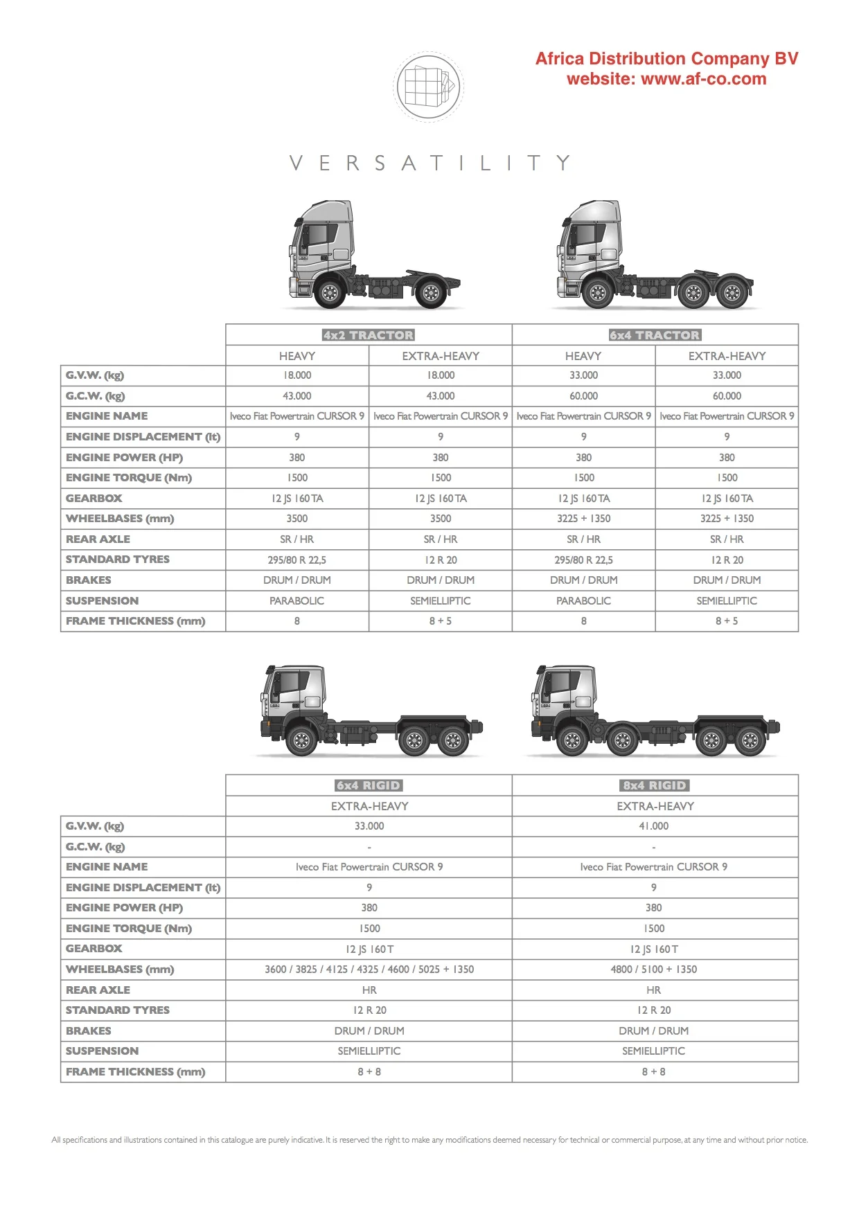 0 дизель расход топлива на 100. Давление в шинах. Iveco 682 технические характеристики. Ивеко дейли давление в шинах. Форд транзит давление в шинах r15.