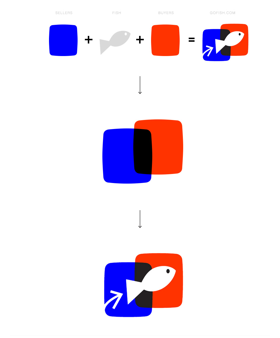 GoFIsh LOGO Panel 2b.jpg