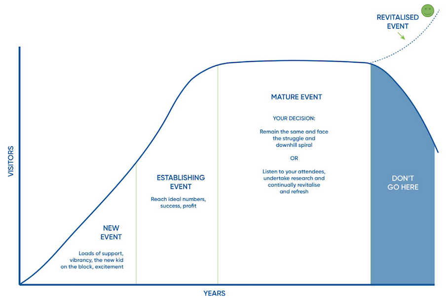 Life stage of an event.png