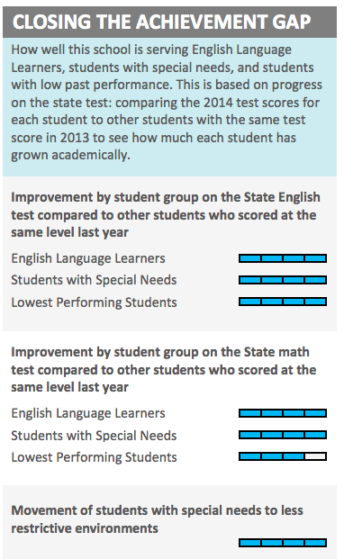 source: 2014 school quality snapshot