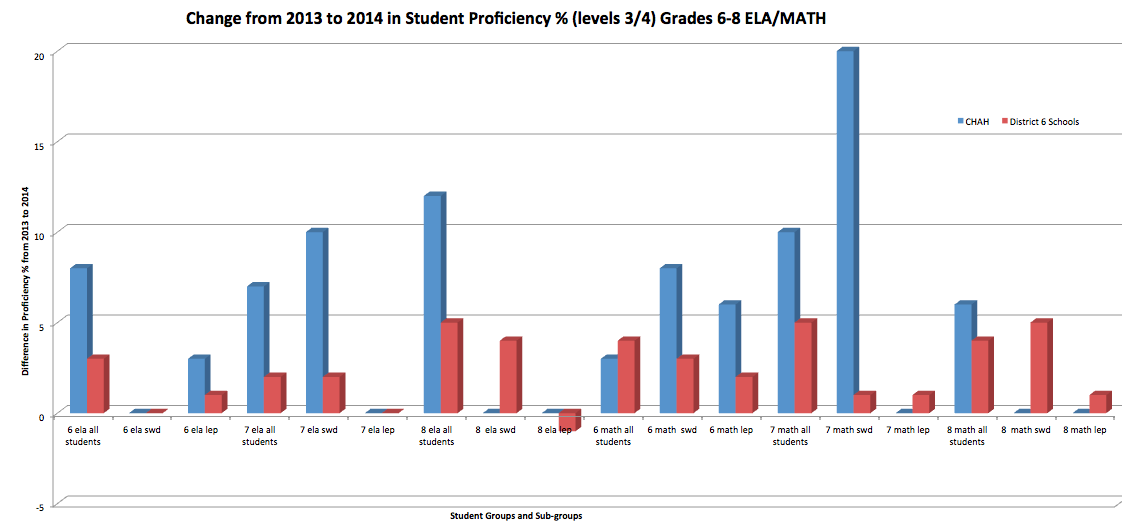 source: 2014 new york state school report card