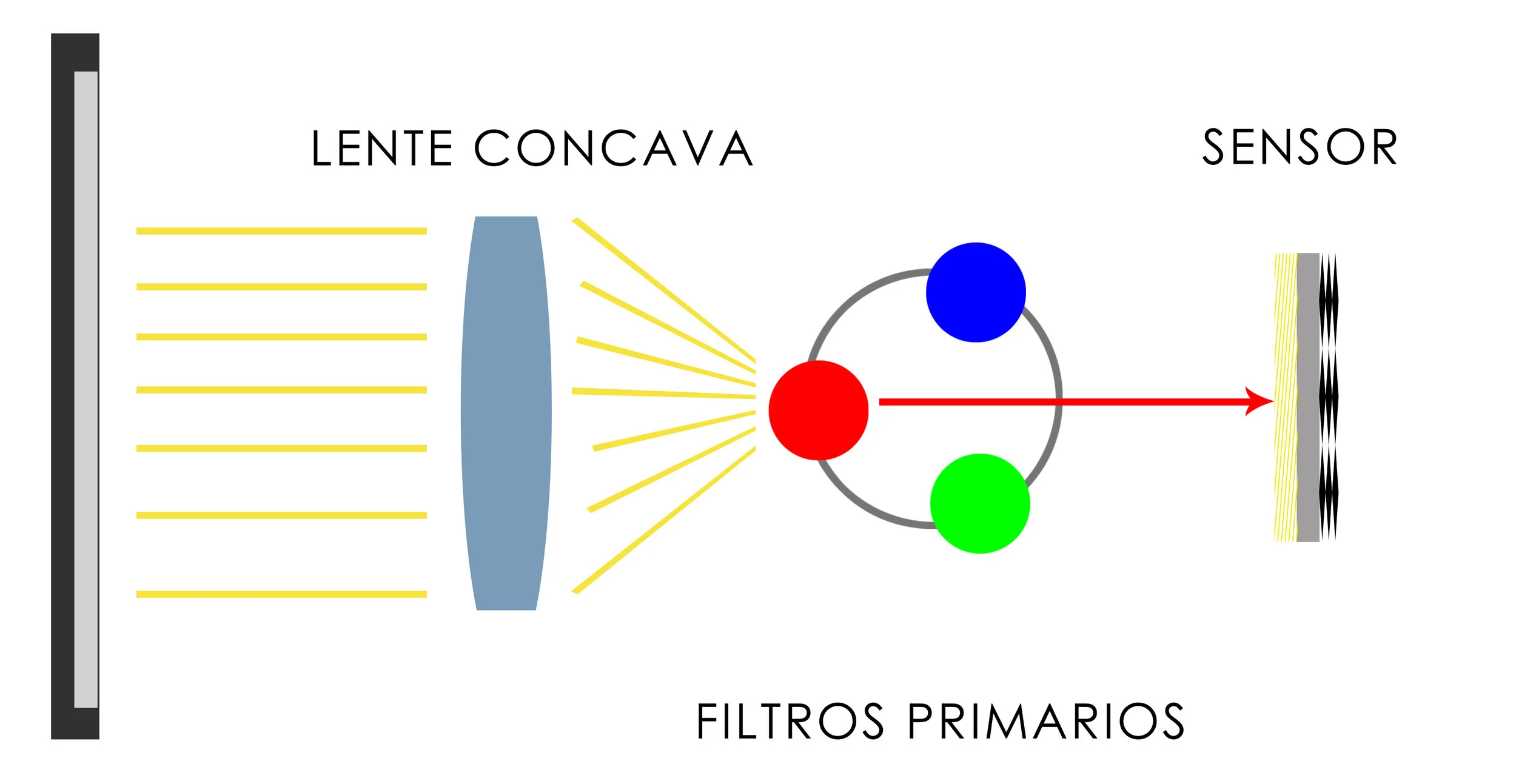 ¿Cómo Usar El Colorímetro _ Colorímetro: el identificador de colores y ...