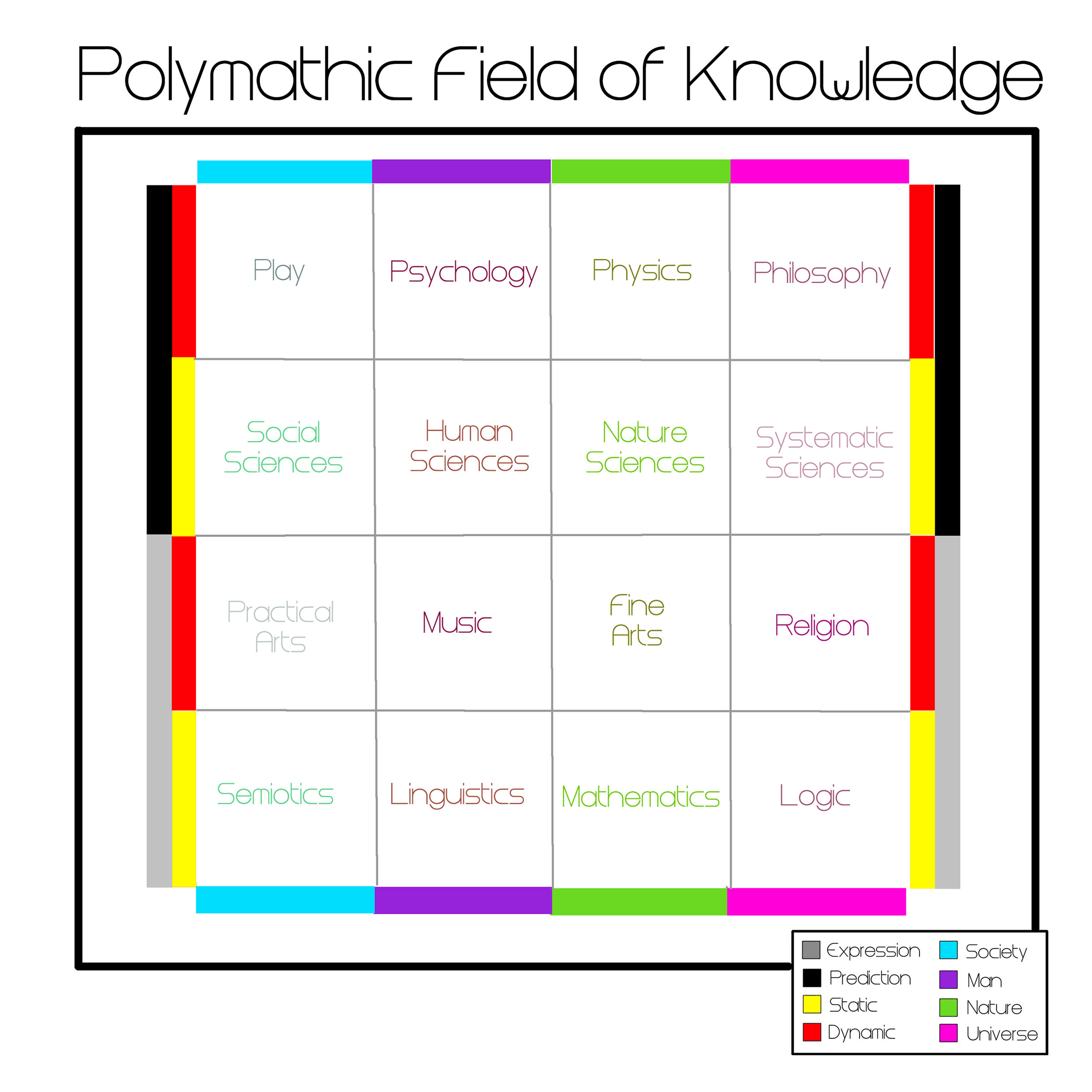 polymathic field of knowledge complete.jpg