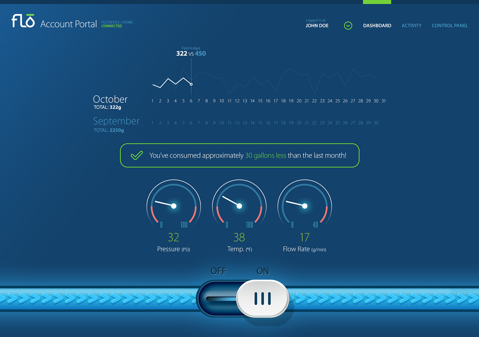 Customers can also access all water system related information on their computers and tablets thanks to the web based Account Portal.