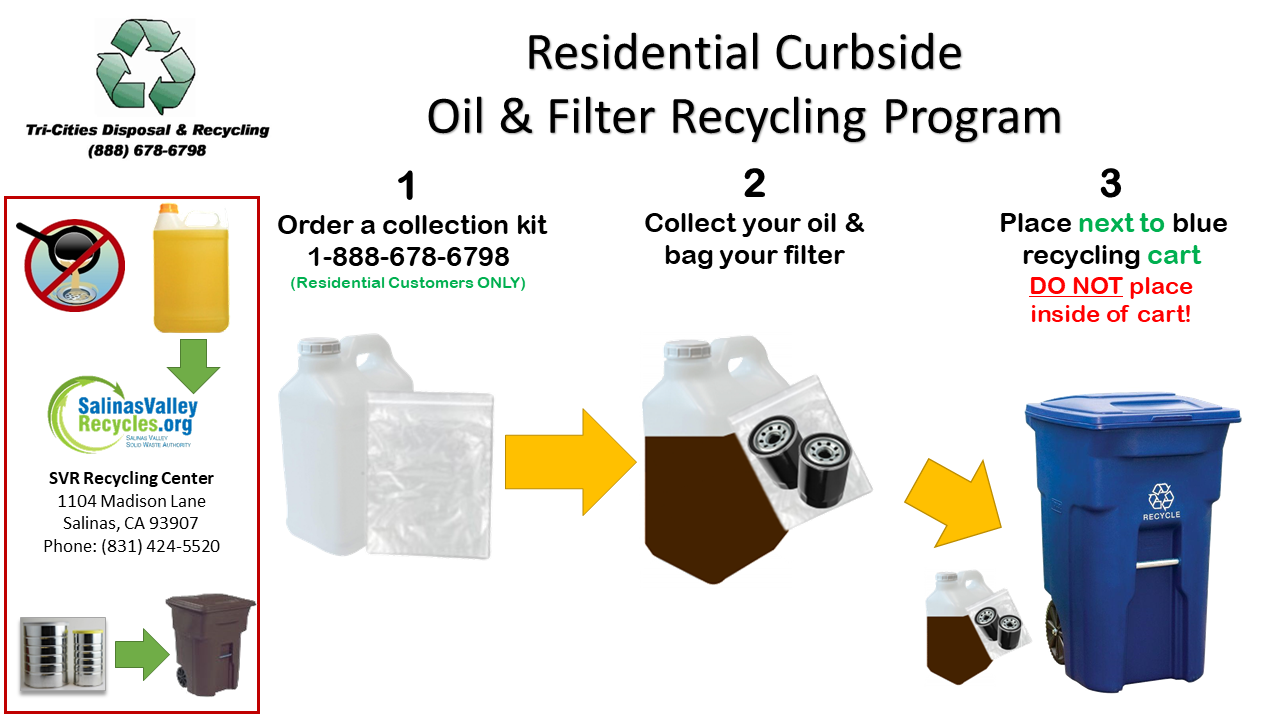 Used Motor Oil Collection — TriCities Disposal & Recycling Service