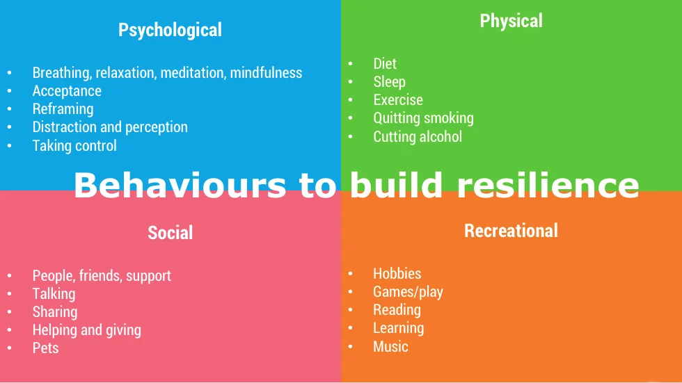 Behaviours to build resilience.jpg