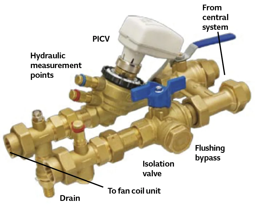 Figure 3: Example of control assembly for a fan coil unit