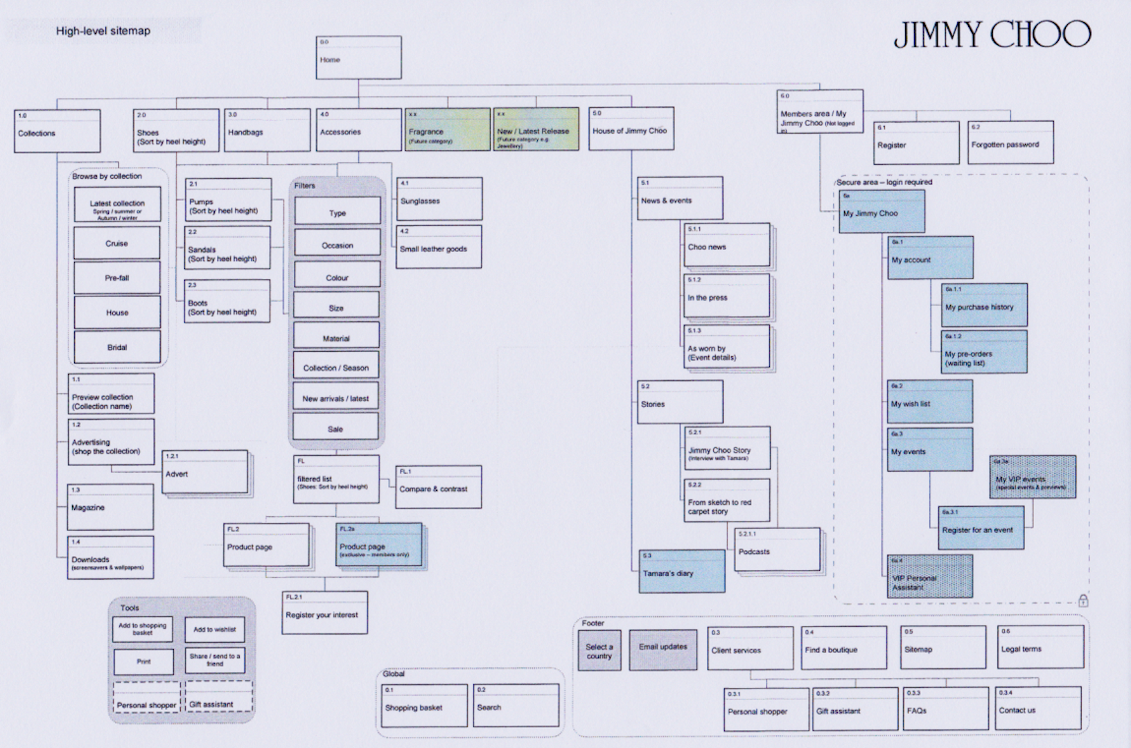 Jimmy Choo Website - Sitemap