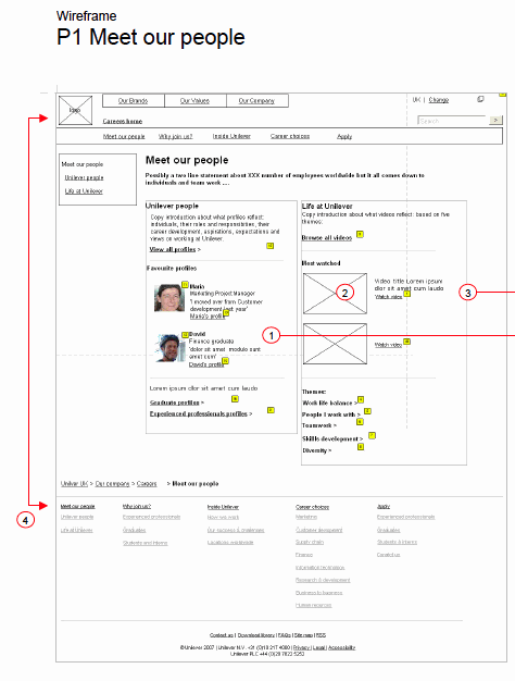 Unilever Careers Website - Wireframe