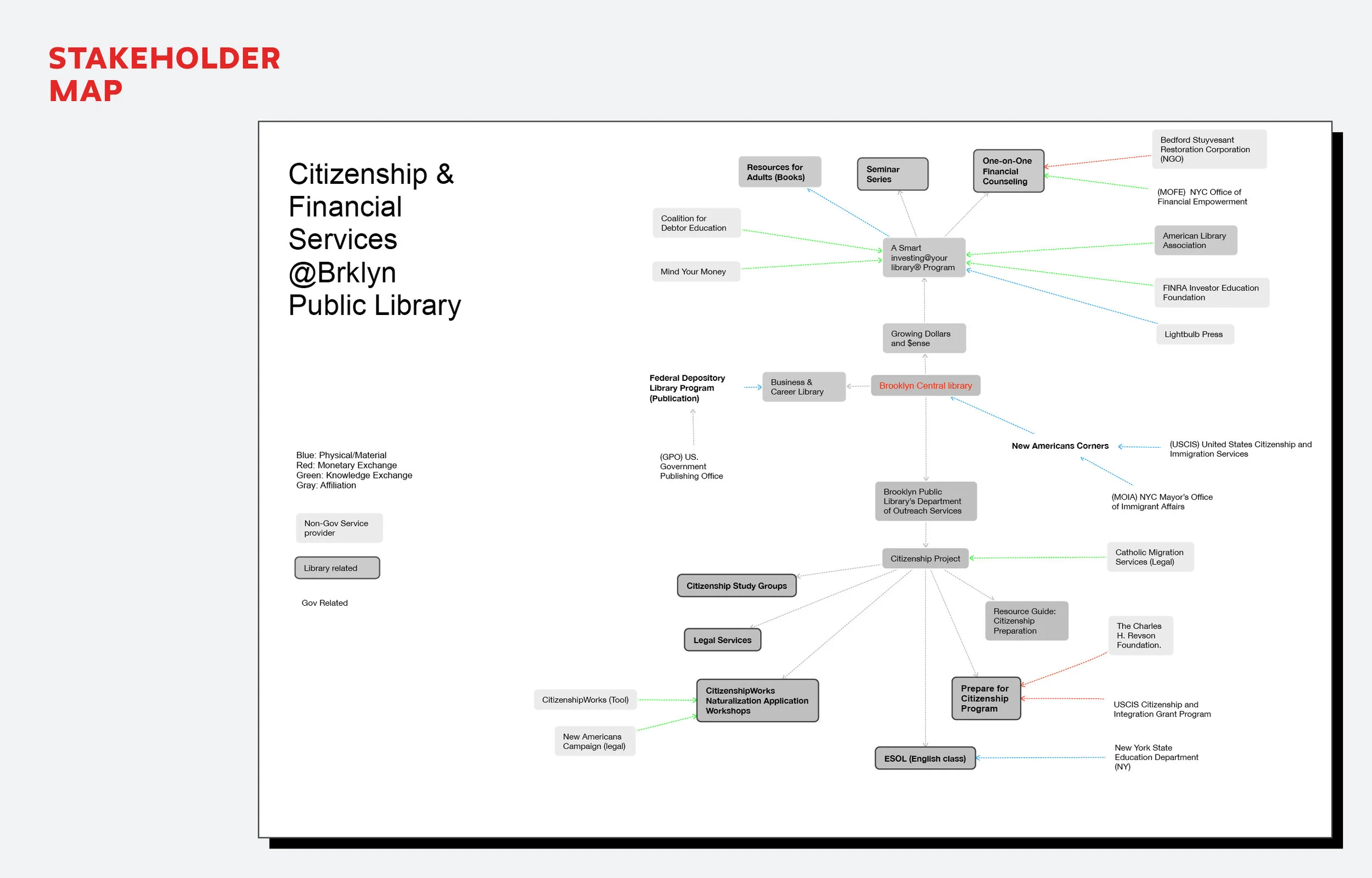 DFE_CoDesign_StakeholderMap.jpg