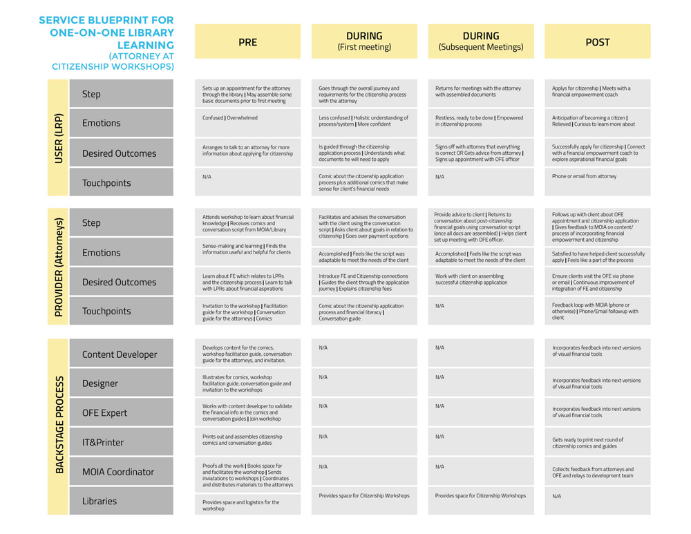 deliverables_service-blueprint-comics-02.jpg