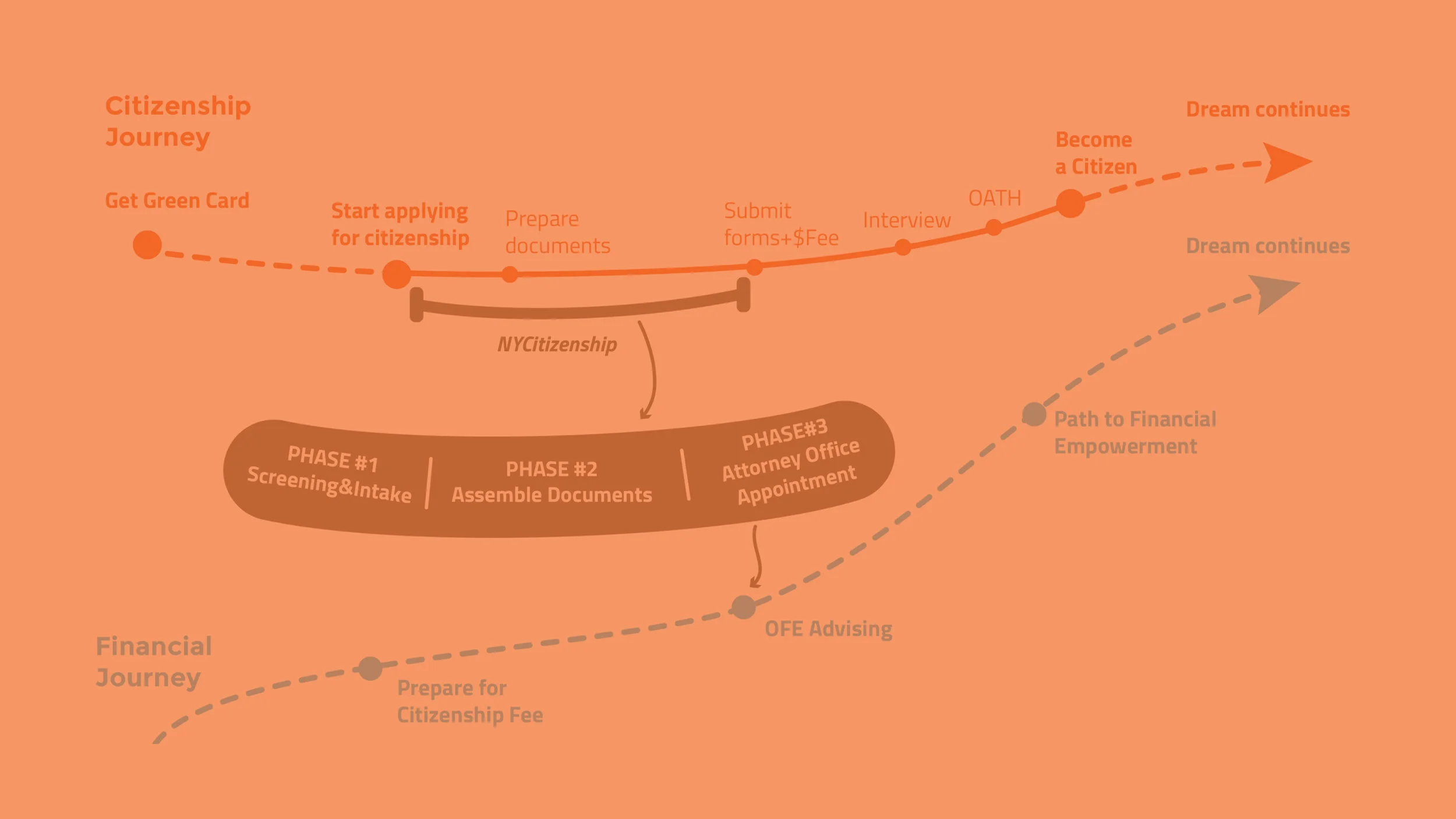DFE_CitizenshipHeader_Orange.jpg