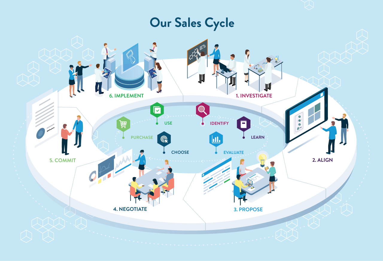 salesCycle_graphic-Abbott.png