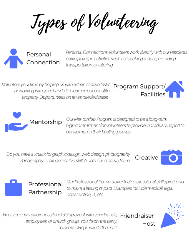 Types of Volunteering Graphic.png