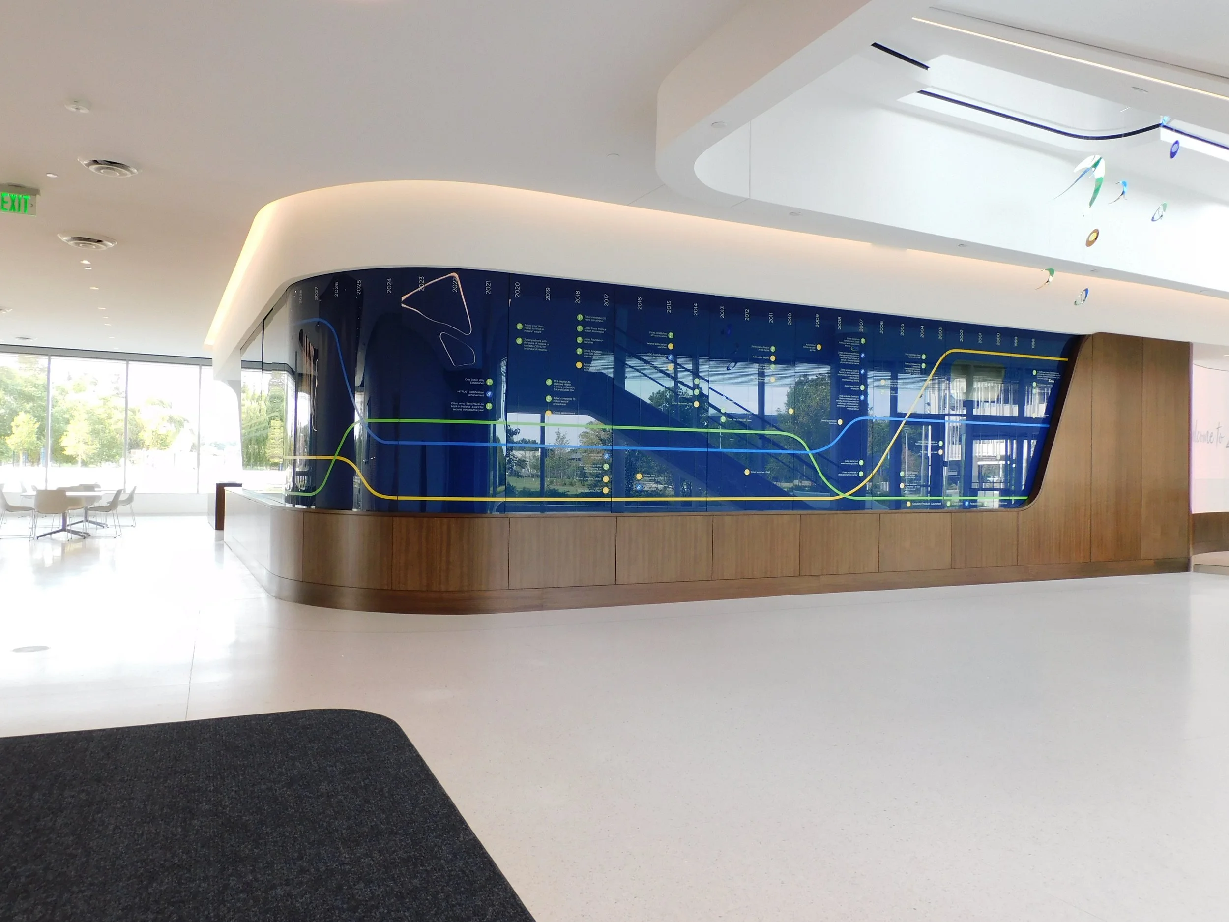 Zotec Partners | Timeline | Carmel, Indiana