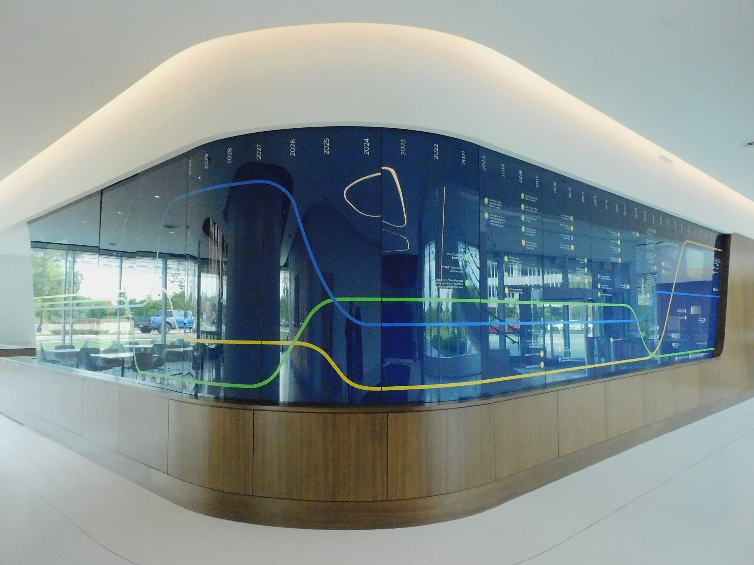 Zotec Partners | Timeline | Carmel, Indiana