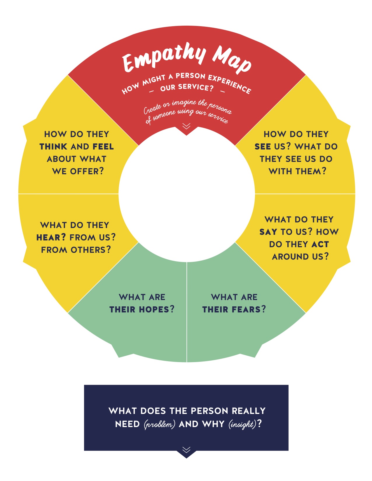 Empathy Map for Service Design Thinking.jpg