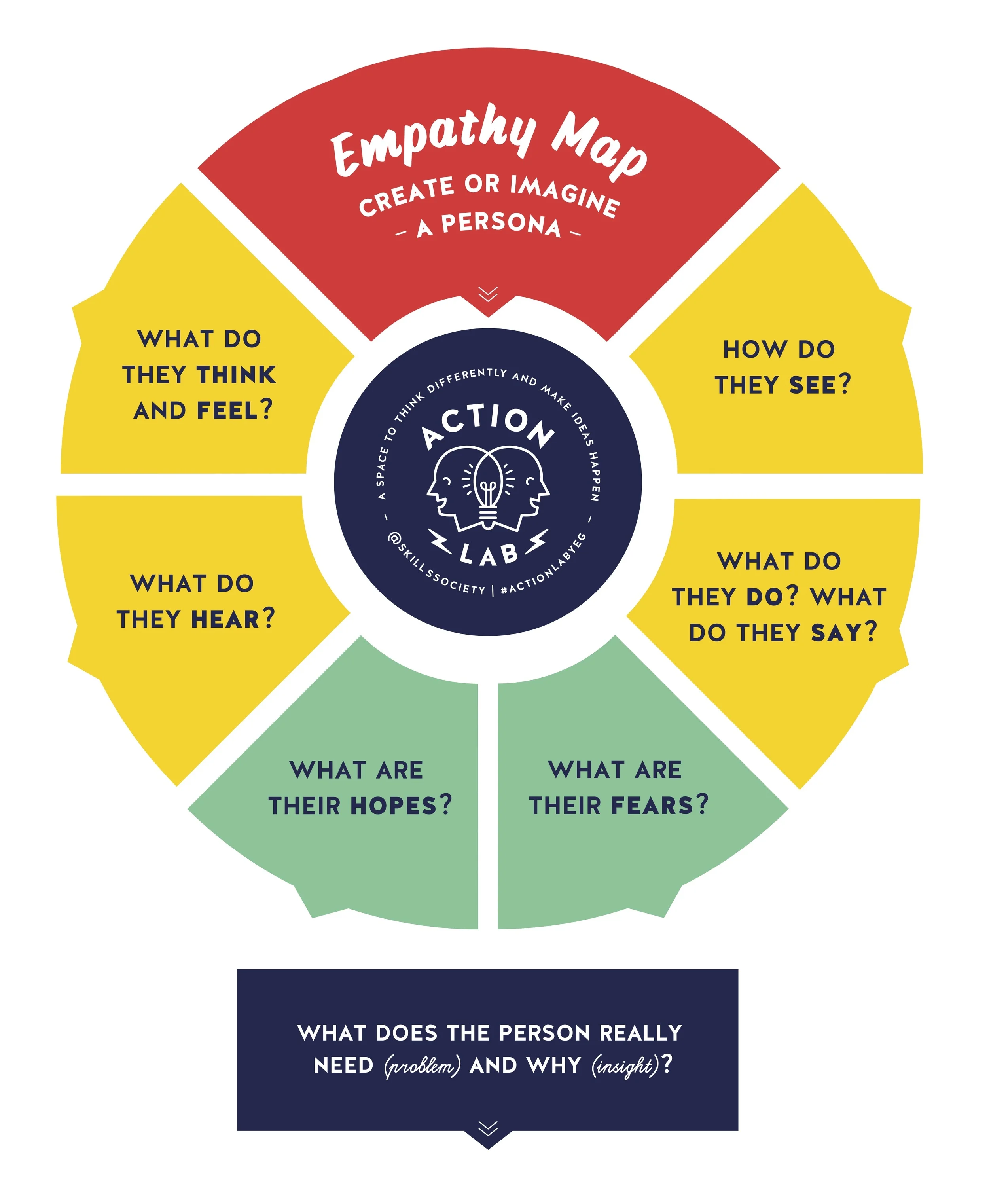 Empathy Map General Version.jpg
