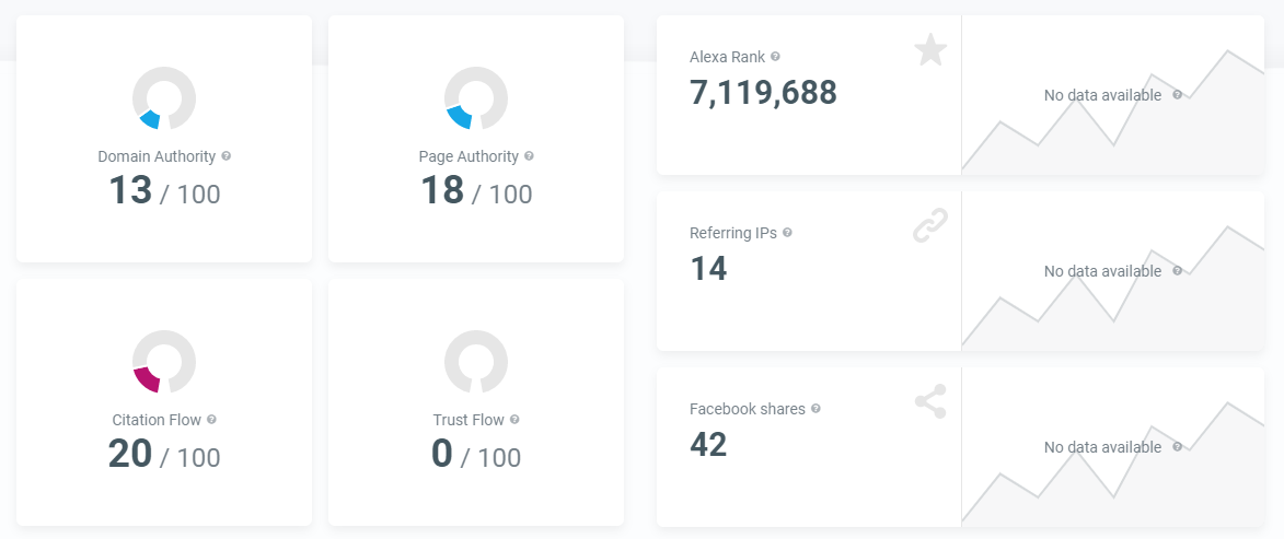 Arcoiris Site Profile.png
