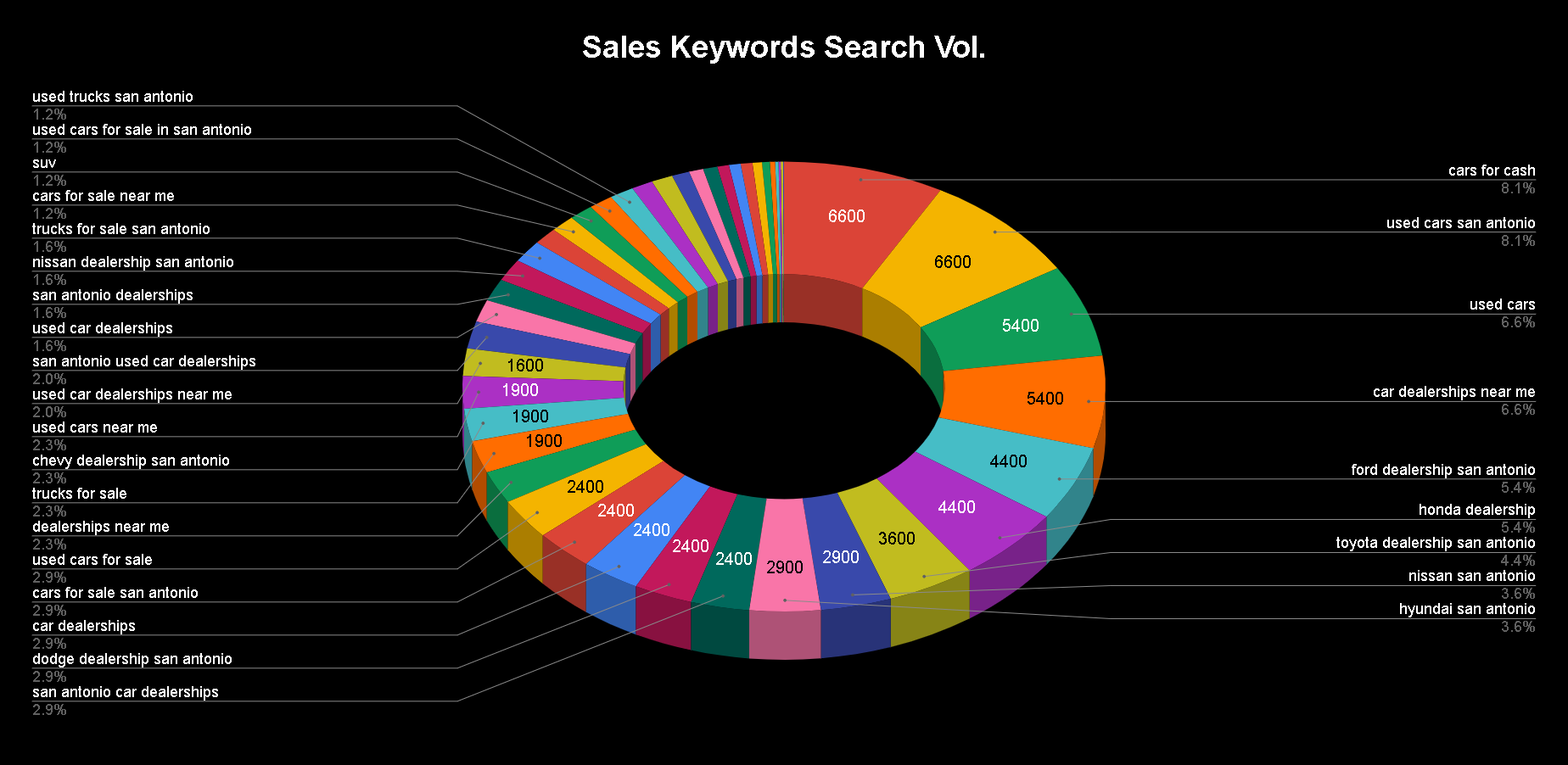 Sales Keywords Search Vol.png