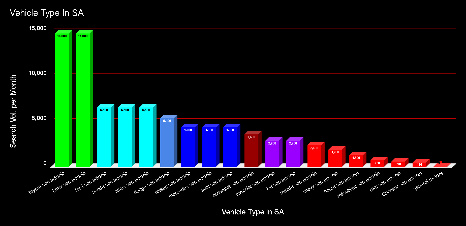 Vehicle Chart.png